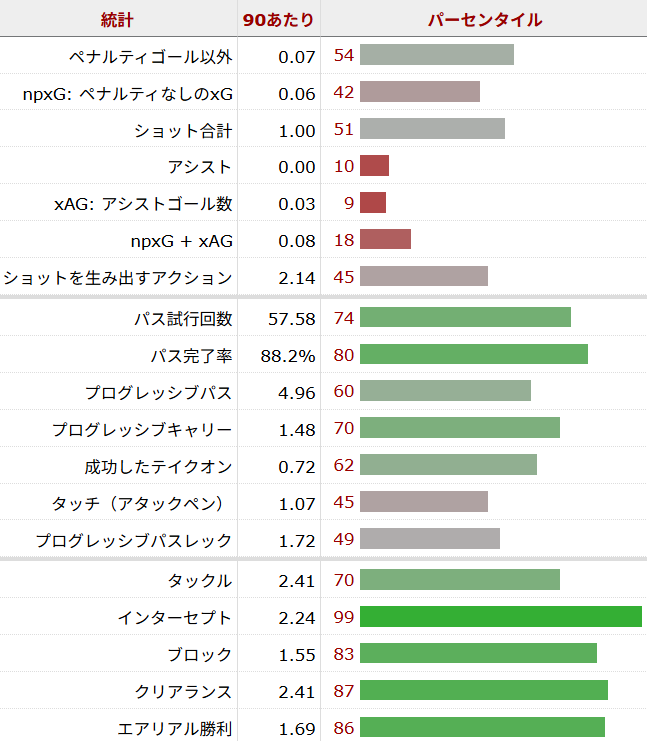 ロドリゴ・ベンタンクール サッカー選手