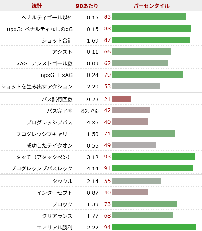 ジョエリントン・カシオサッカー選手
