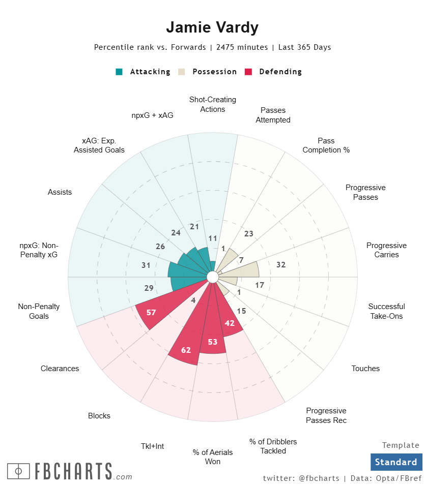 ジェイミー・ヴァーディ サッカー選手