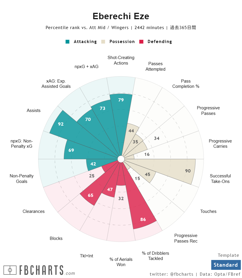 エベレチ・エゼ サッカー選手