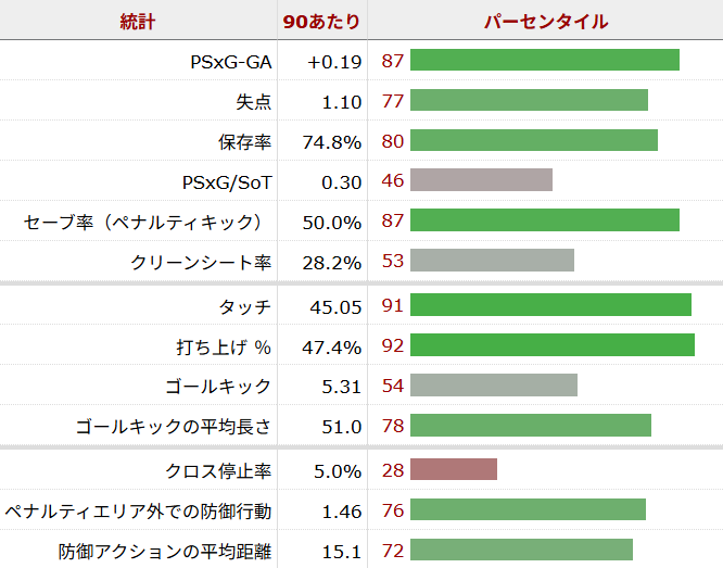 ジョーダン・ピックフォード サッカー選手
