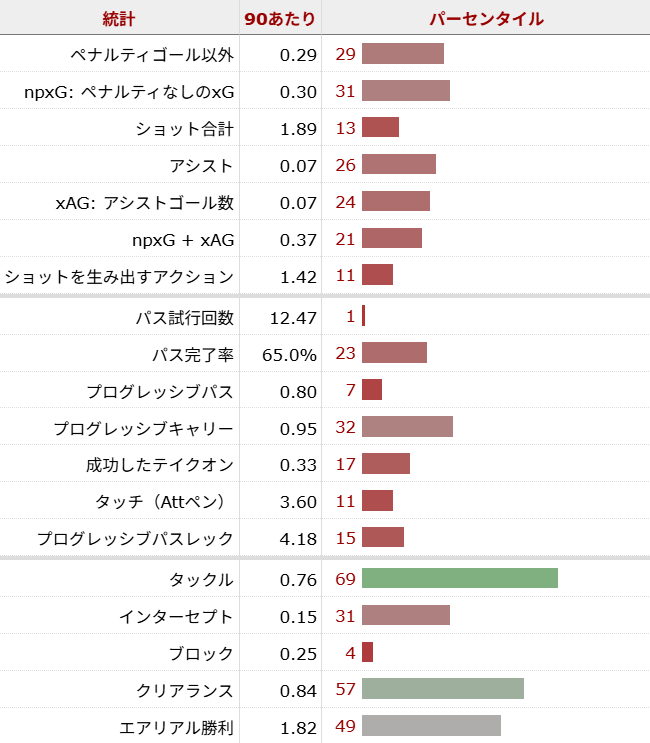 ジェイミー・ヴァーディ サッカー選手