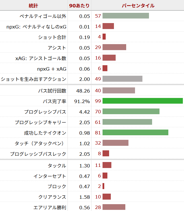 ルイス＝スケリーサッカー選手