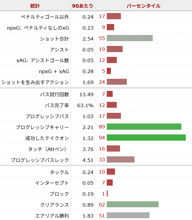リアム・デラップ サッカー選手