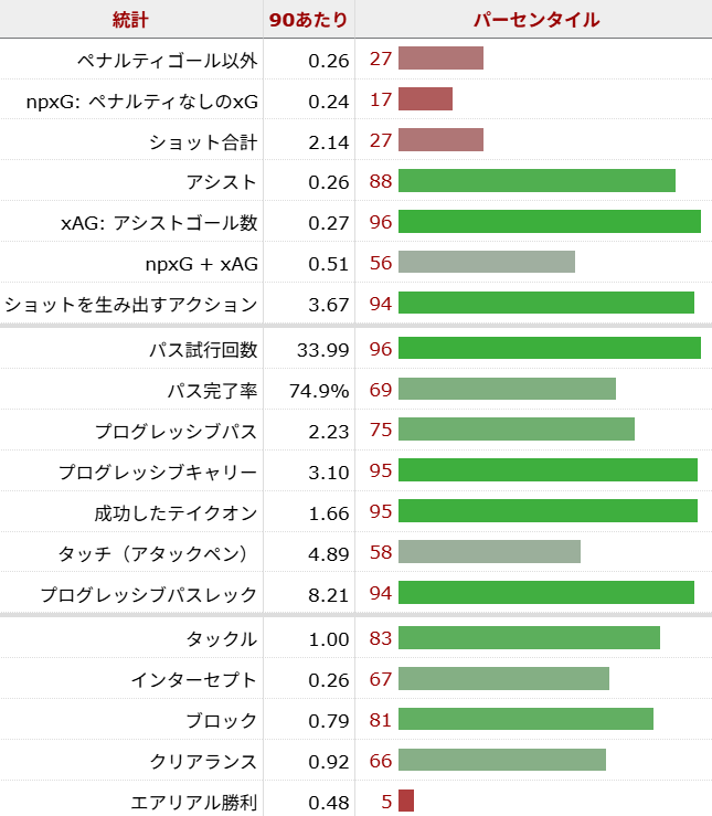 マーカス・ラッシュフォード サッカー選手