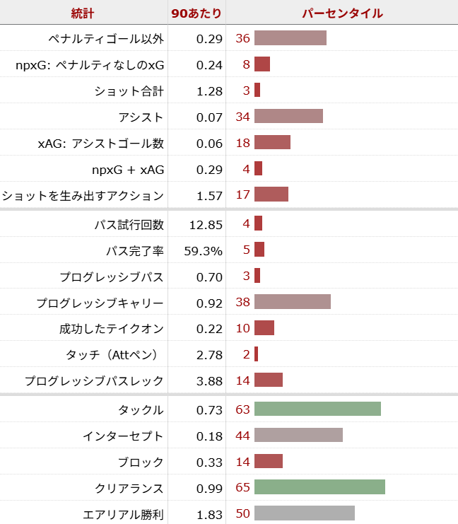 ジェイミー・ヴァーディサッカー選手