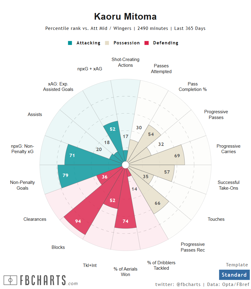 三苫薫 サッカー選手