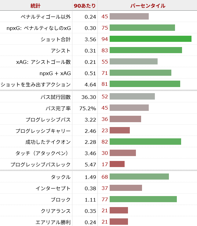 エベレチ・エゼ サッカー選手