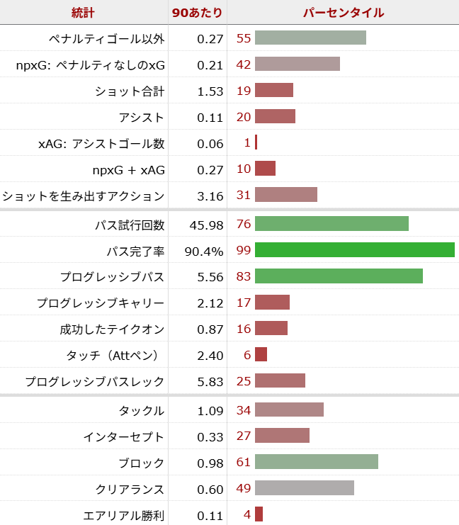 スミス・ロウ サッカー選手