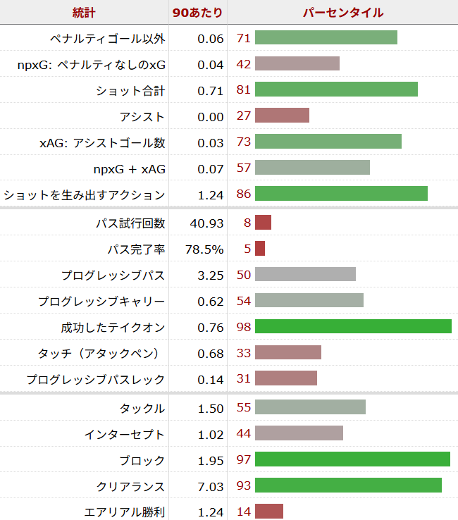 ムリーロ・サンチアゴ サッカー選手