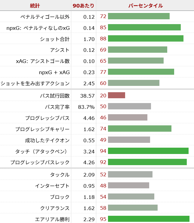 ジョエリントン・カシオサッカー選手