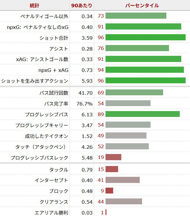 コール・パーマー サッカー選手