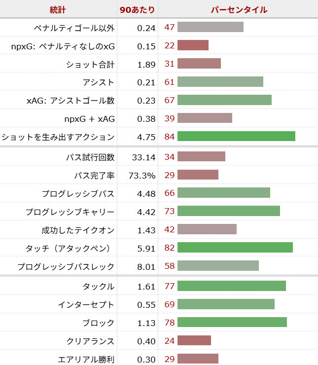 デヤン・クルゼフスキ サッカー選手