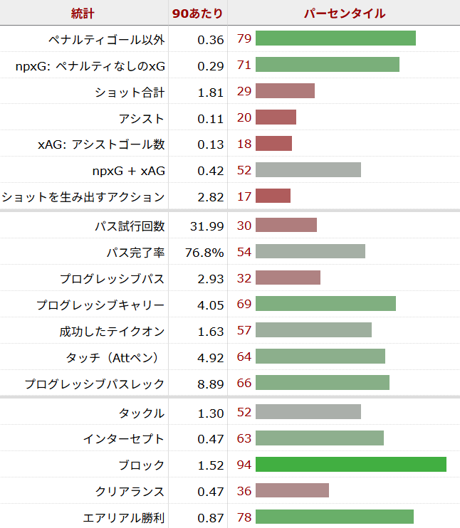 三苫薫 サッカー選手