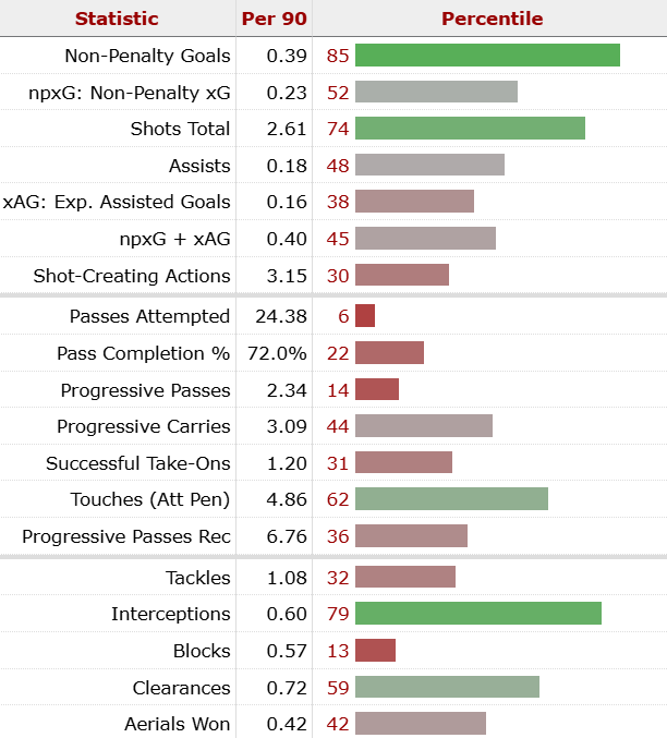 ジャロッド・ボーウェン サッカー選手