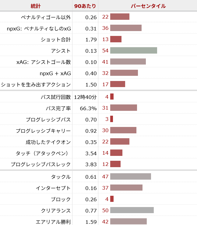 ジェイミー・ヴァーディサッカー選手