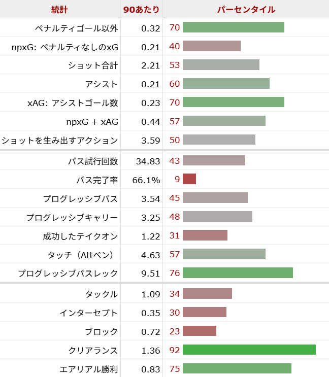 ブライアン・エンベウモ サッカー選手
