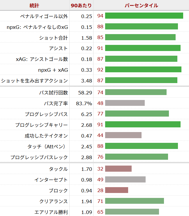 デクラン・ライス サッカー選手