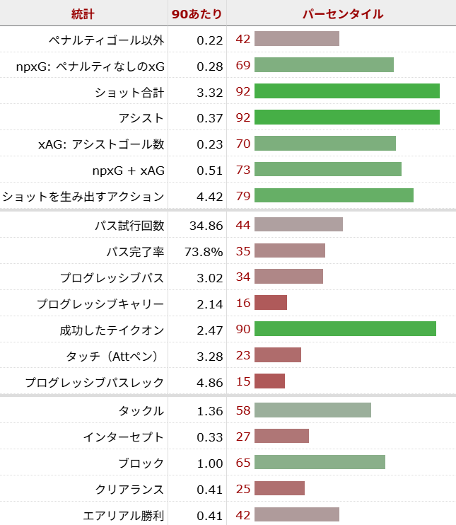 エベレチ・エゼ サッカー選手