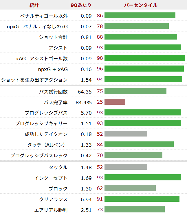 ディーン・ハイセン サッカー選手