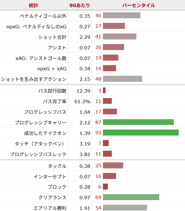 リアム・デラップ サッカー選手