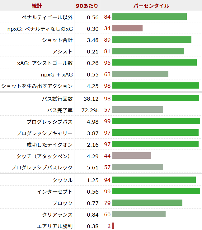 マテウス・クーニャ サッカー選手