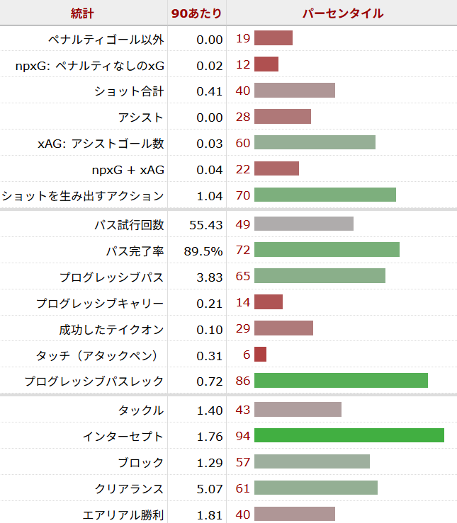 アブドゥコディル・フサノフ サッカー選手