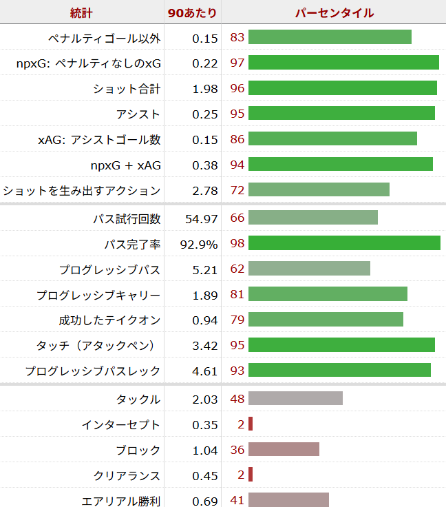 カーティス・ジョーンズ サッカー選手