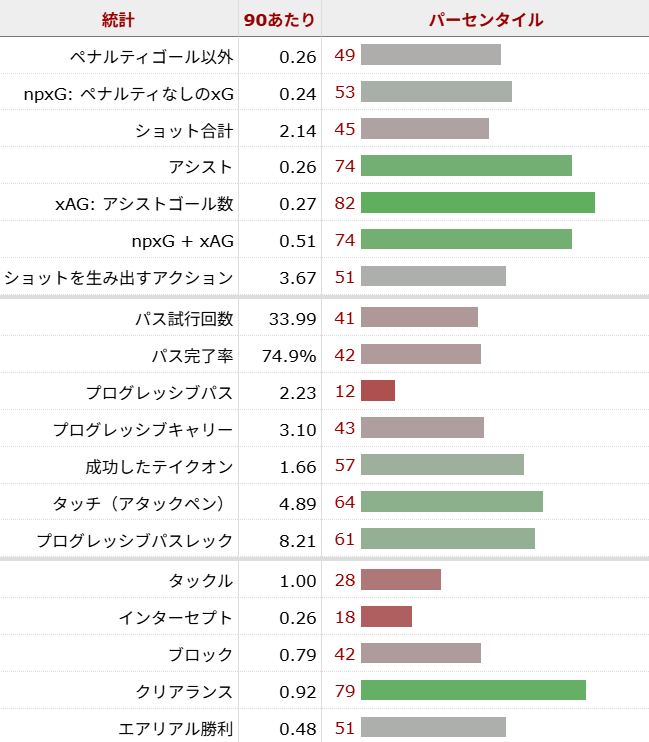 マーカス・ラッシュフォード サッカー選手