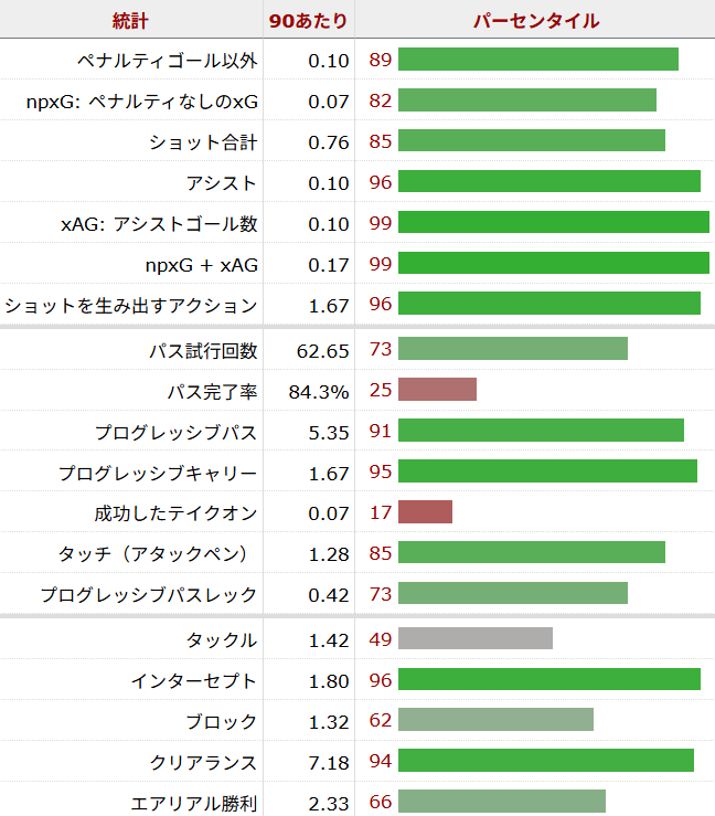 ディーン・ハイセン サッカー選手