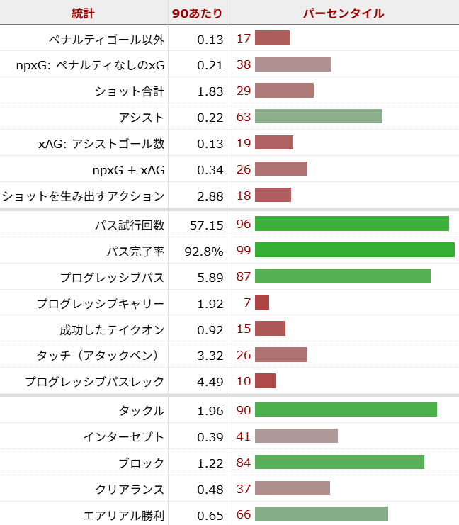 カーティス・ジョーンズ サッカー選手