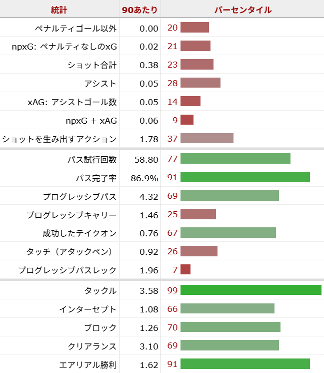 ヌサイル・マズラウィ サッカー選手