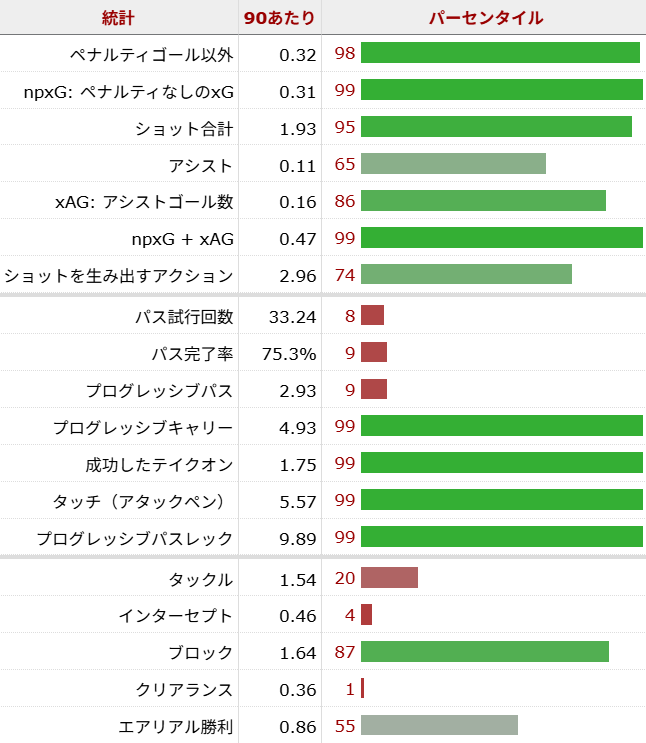 三苫薫 サッカー選手