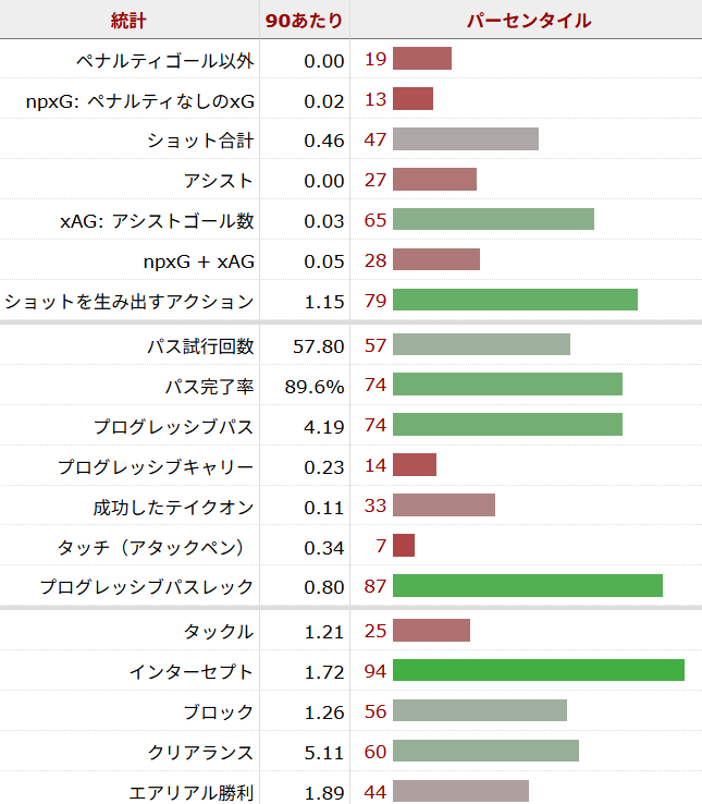 アブドゥコディル・フサノフ サッカー選手
