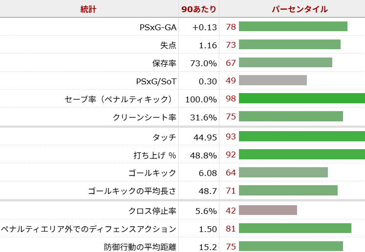 ジョーダン・ピックフォード サッカー選手