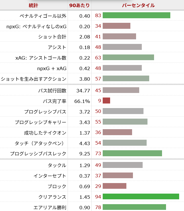 ブライアン・エンベウモ サッカー選手
