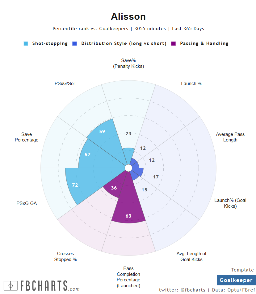 アリソン・ベッカー サッカー選手