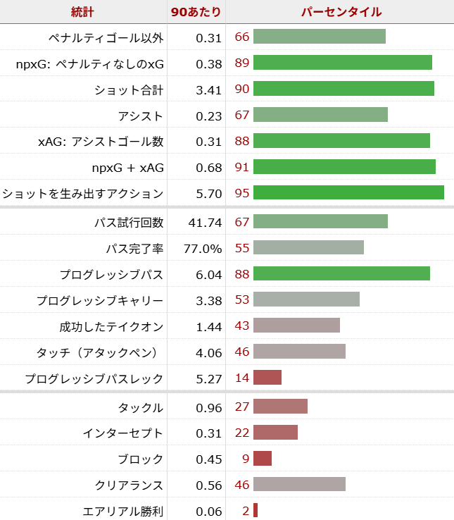 コール・パーマー サッカー選手