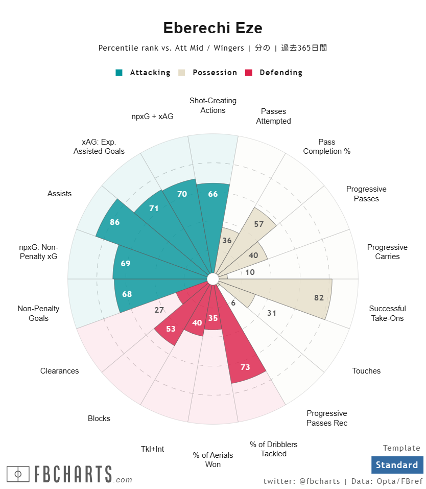 エベレチ・エゼ サッカー選手