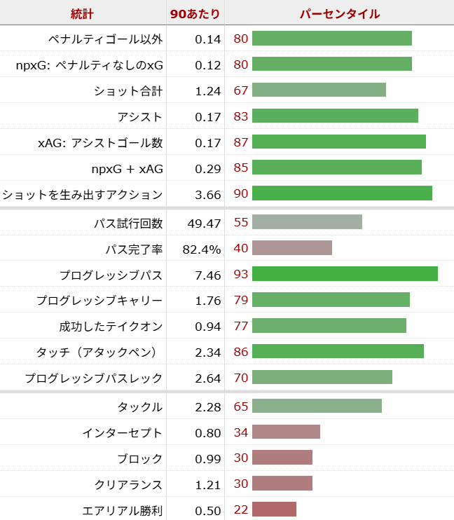 ブルーノ・ギマランイス サッカー選手