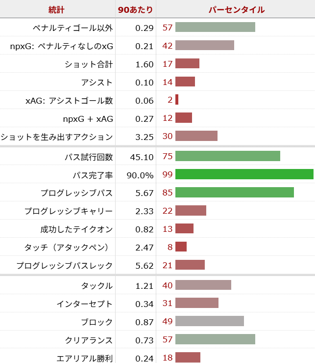 スミス・ロウ サッカー選手