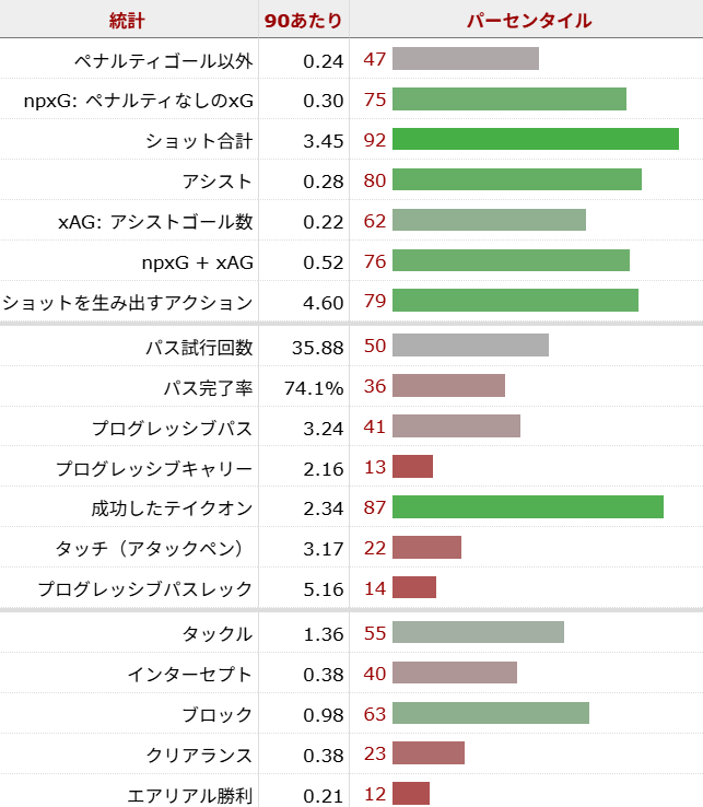 エベレチ・エゼ サッカー選手
