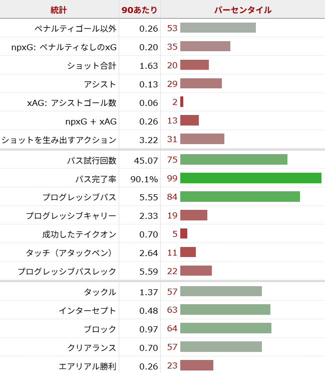スミス・ロウ サッカー選手