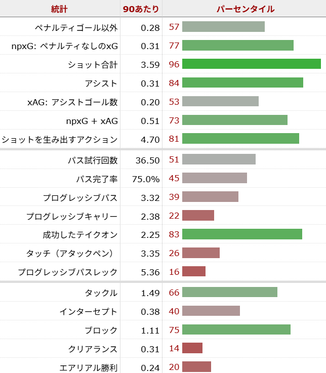 エベレチ・エゼ サッカー選手