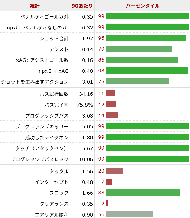 三苫薫 サッカー選手