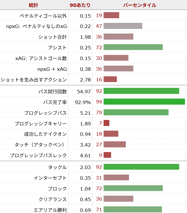 カーティス・ジョーンズ サッカー選手