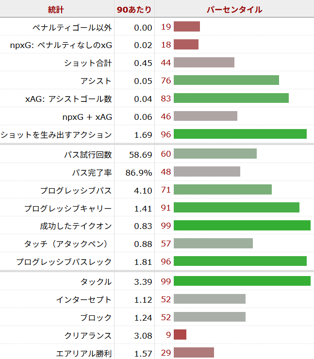 ヌサイル・マズラウィ サッカー選手