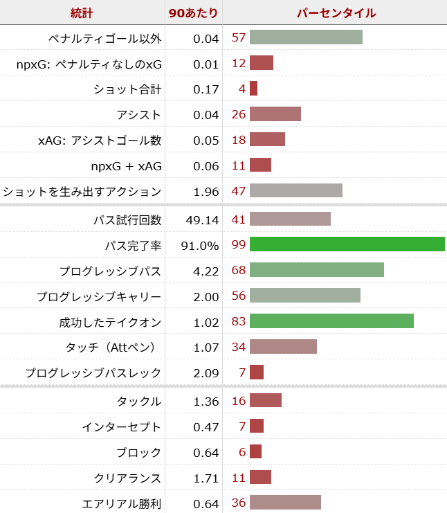 ルイス＝スケリーサッカー選手