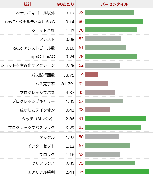 ジョエリントン・カシオサッカー選手