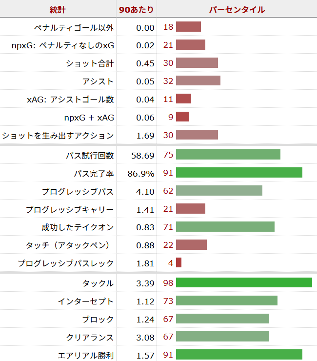 ヌサイル・マズラウィ サッカー選手